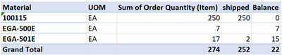 Table 4. Desired result