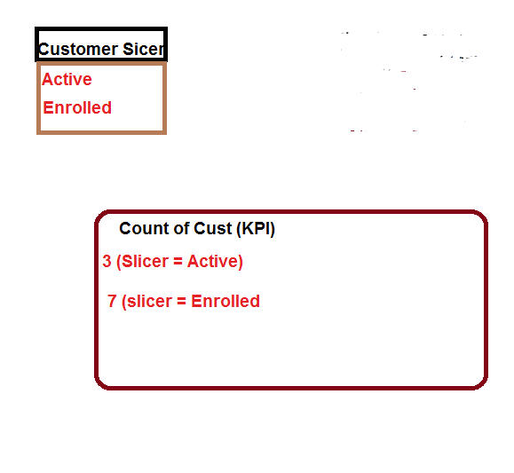 Solved: Relationship based on the multiple date columns - Microsoft ...