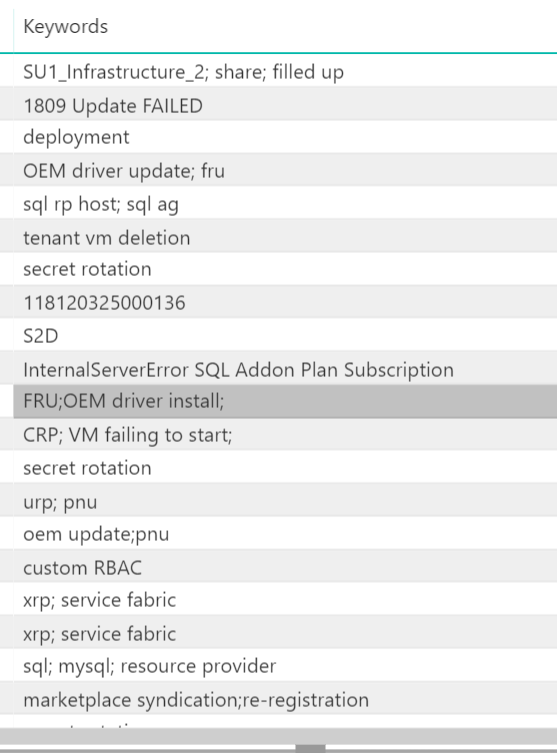 Solved: Using contains keyword in url query string - Microsoft Fabric ...