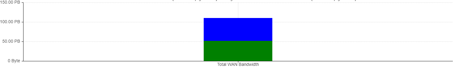 Manipulating Data Labels - Microsoft Fabric Community