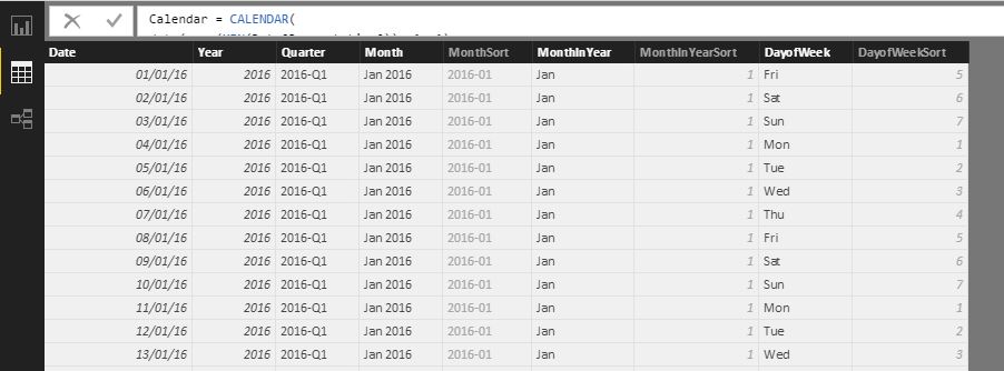 Solved: Date relationships not working - Microsoft Fabric Community
