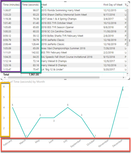 Solved: Displaying time in line graph - Microsoft Fabric Community