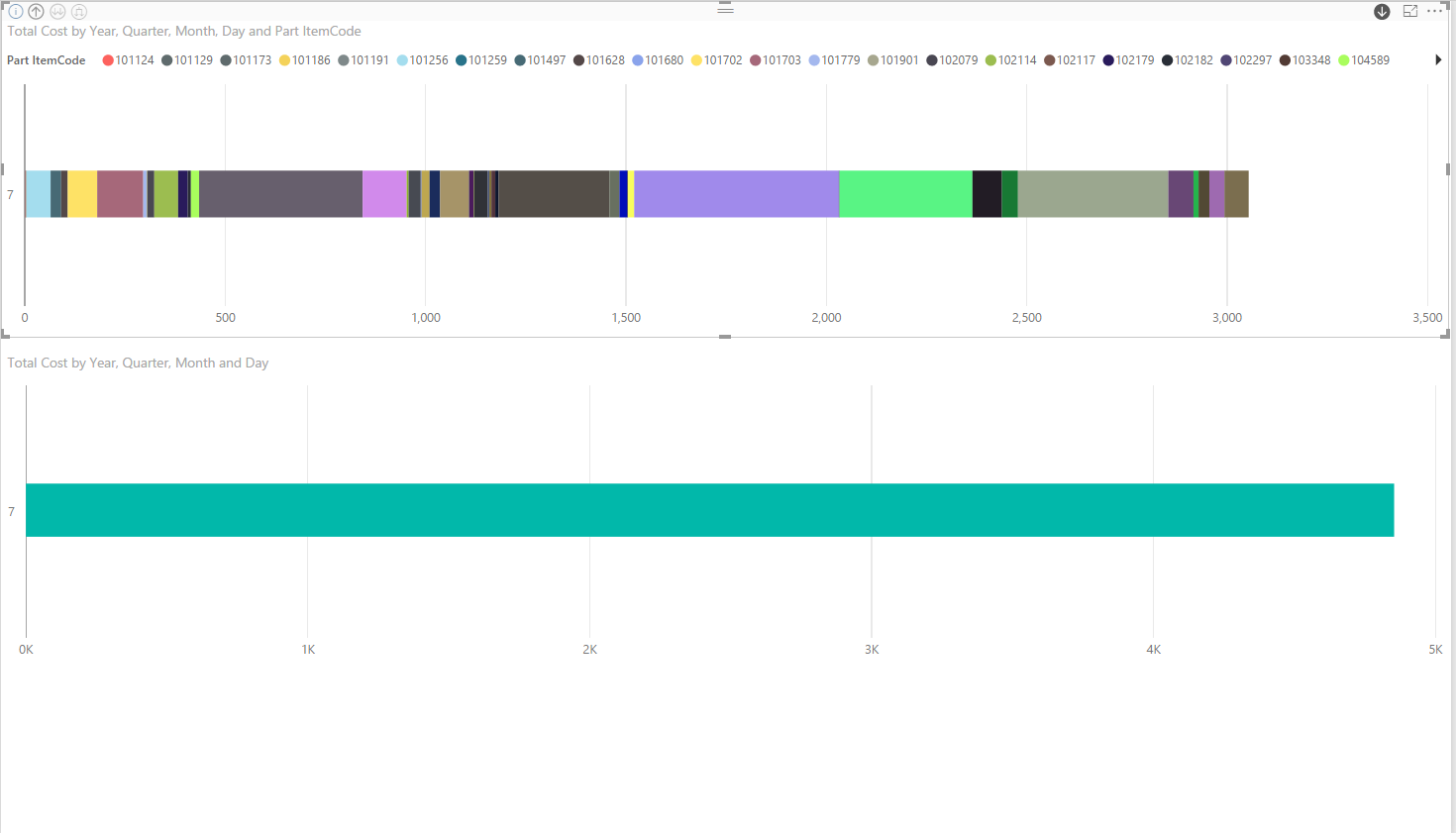 Issue with Legend in Stacked Bar Chart - Microsoft Fabric Community