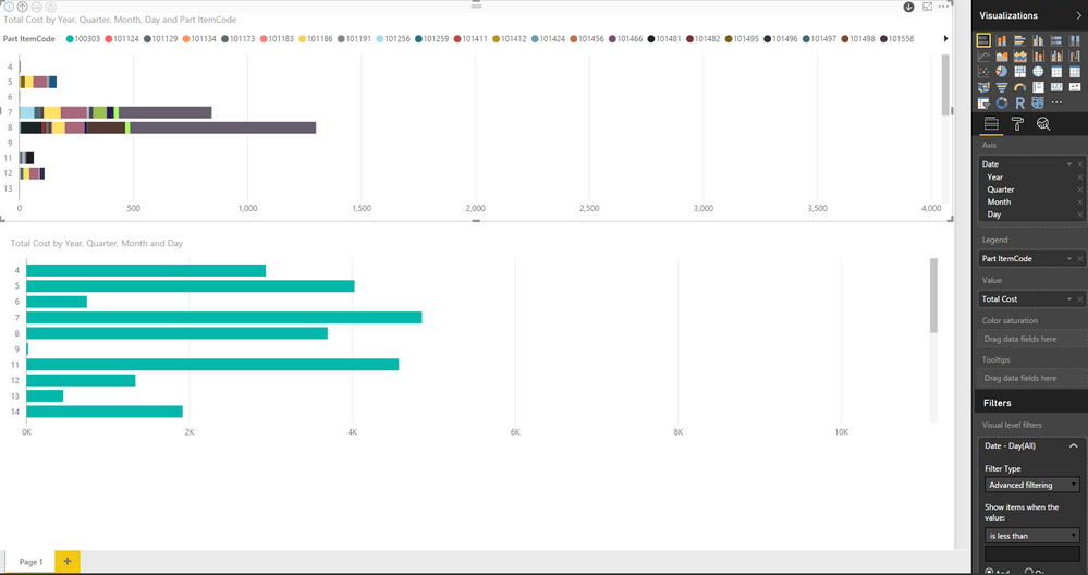 These charts are of the same data, one with a legend based on Item Codes, the other without