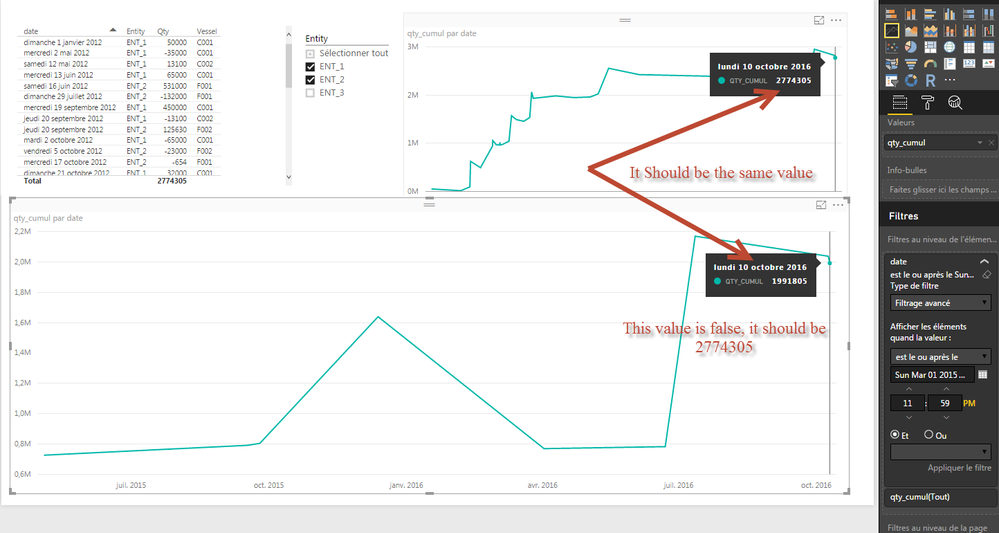 cumulativeTotalProblemWithDateFilter.png