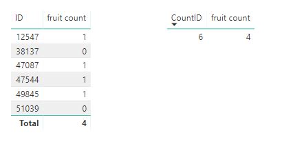 Solved: Count based on 2 tables - Microsoft Fabric Community