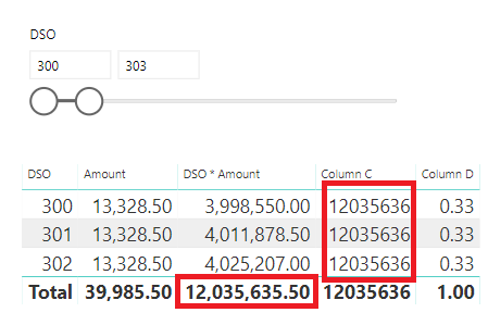 Divide a value by the filtered total of a column - Microsoft Fabric ...