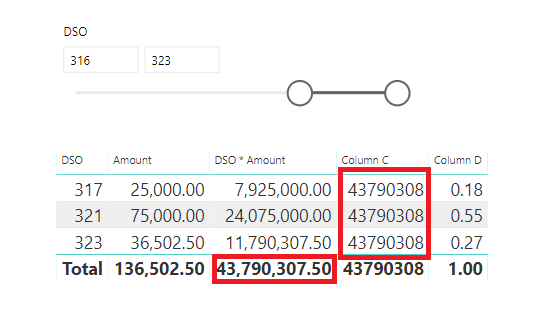 Divide a value by the filtered total of a column - Microsoft Fabric ...