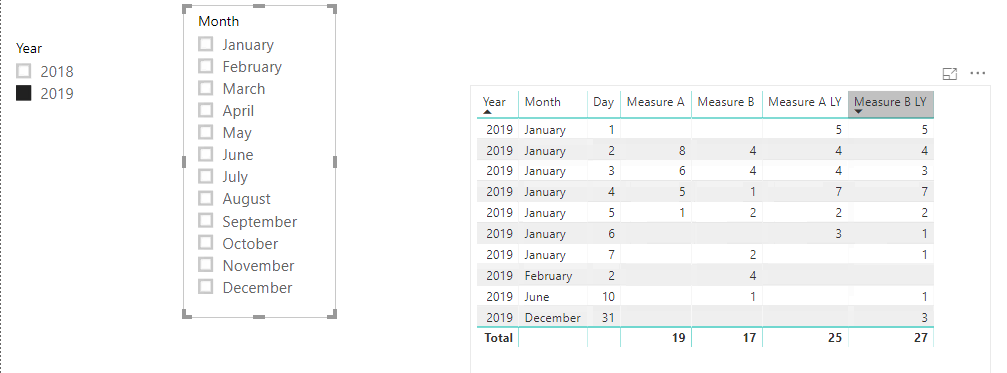 Solved: Time Intelligence with 2 calendars - Microsoft Fabric Community