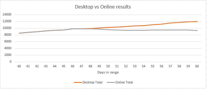 Desktop vs online graph.PNG