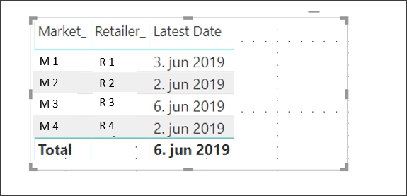 Solved: Earliest LAtest date - Microsoft Fabric Community