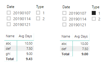 Minimum of average over partition by in DAX - Microsoft Fabric Community