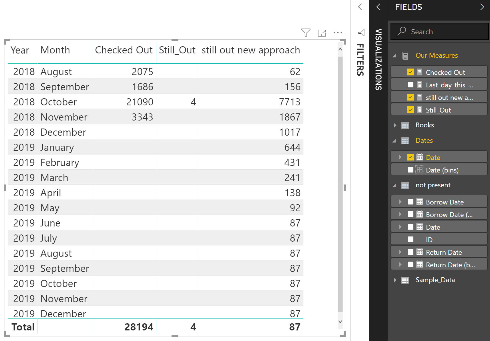 Solved: Table with two filter criteria seems simple but... - Microsoft ...