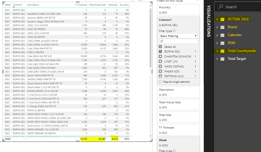 Sum total Row , instead of Total Column - Microsoft Fabric Community