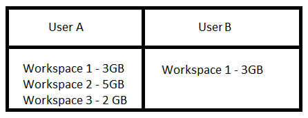 Capacity scenario.png