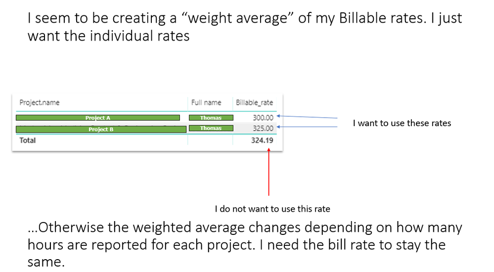 Distinct Billable Rate instead of weighted Average.PNG