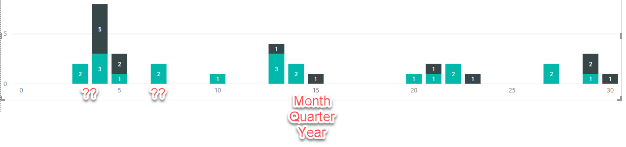Stacked column chart: display date hierarchy on x-... - Microsoft ...