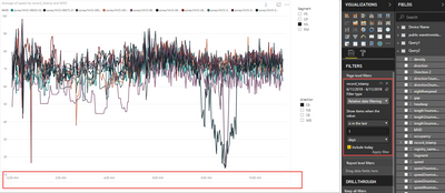 Output data