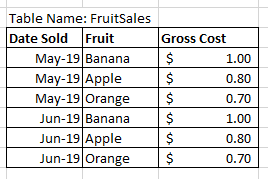 FruitSales.png