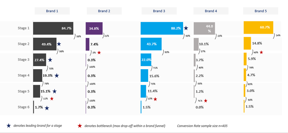 Brand Funnel.PNG