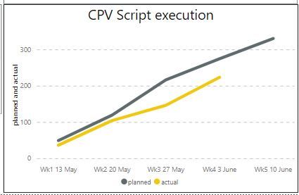 CPV graph.JPG