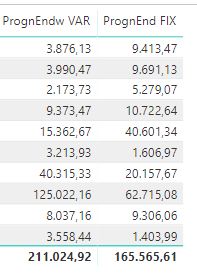 Sum of measure not correct - Microsoft Fabric Community