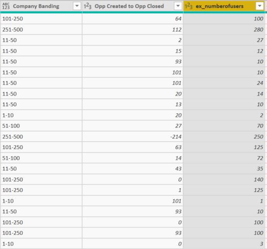 cumulative total with a column - Microsoft Fabric Community