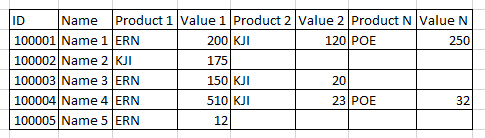 Convert multiple column to rows from SQL - Microsoft Fabric Community