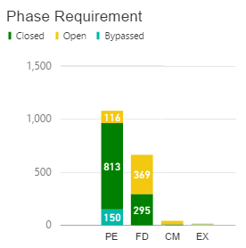 Solved: Stacked Column chart with values from multiple col ...
