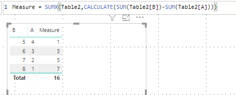 Sum of measure not correct - Microsoft Fabric Community