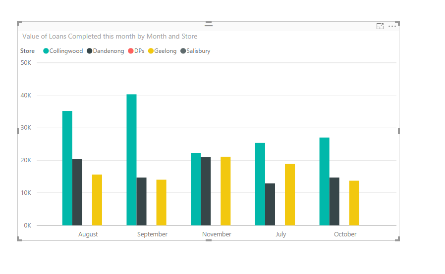 graph sorted by month no.PNG