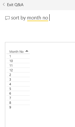 table sorted by month no.PNG