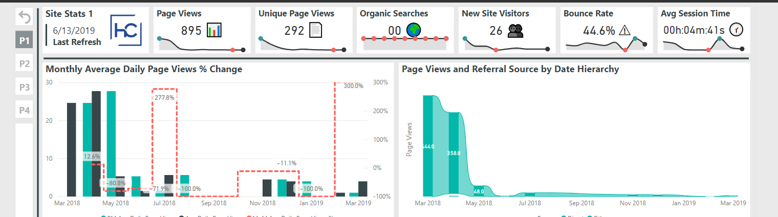 Solved: Google Analytics Connector - Microsoft Fabric Community