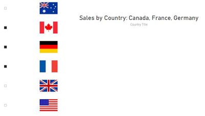 Sales by Country.JPG