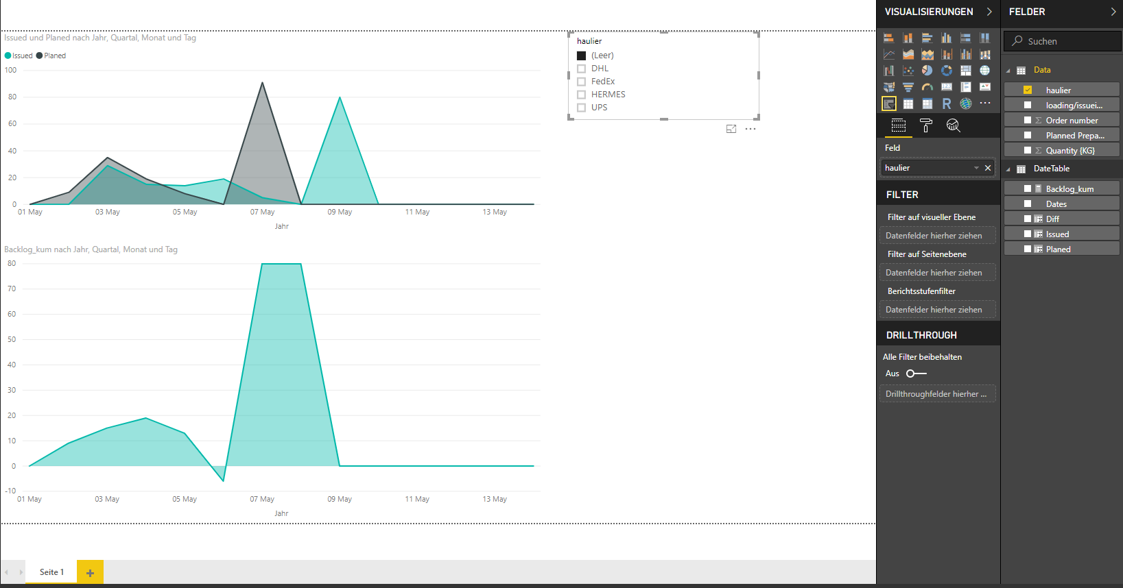 Solved: Conditional sum with active check box - Microsoft Fabric Community