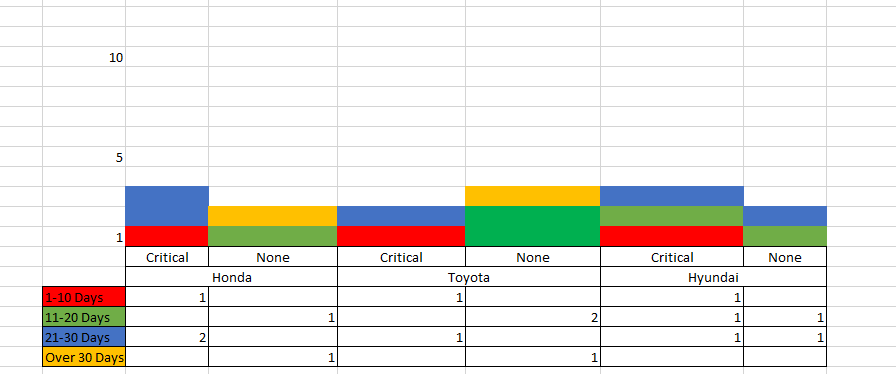 Sample Data Chart.PNG