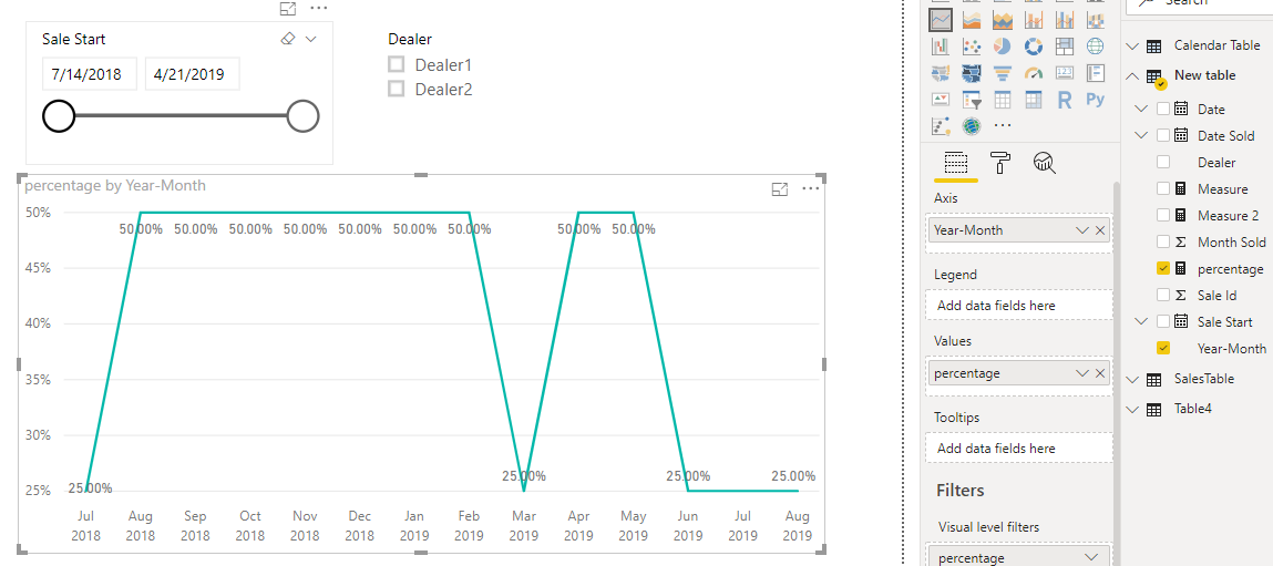 Percentage Line Chart using Grouping - Microsoft Fabric Community