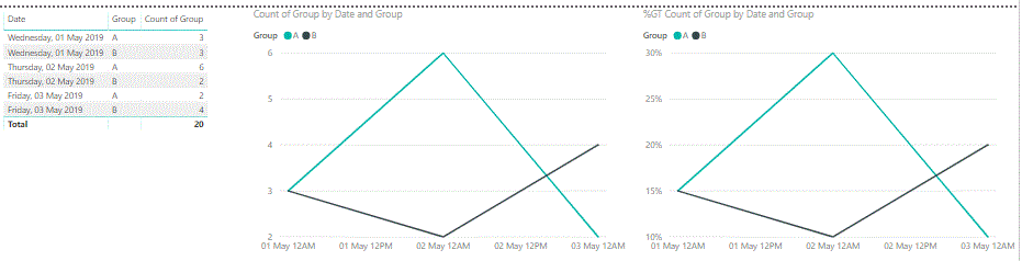 Line graph percentages to sum to 100% by x-axis va... - Microsoft ...