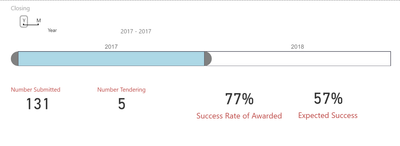 2019-06-14 19_47_17-TenderingTest - Power BI Desktop.png