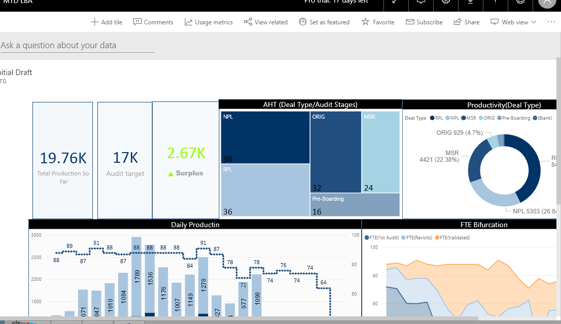 Not able to resize dashboard once pinned live in p... - Microsoft ...