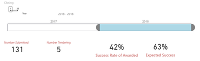 2019-06-14 19_49_46-TenderingTest - Power BI Desktop.png