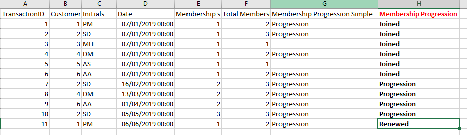 Membership Example Required Solution.PNG