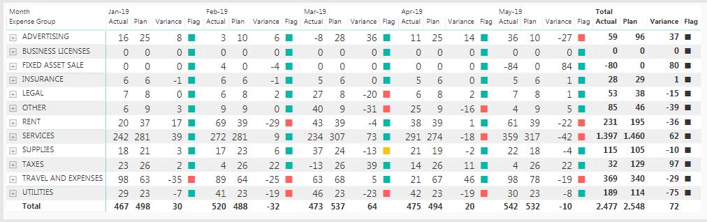 Solved: Conditional formatting in a matrix with (+/-) butt ...