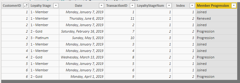 Membership Progression.png