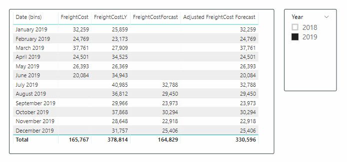 FreightForecast.jpg