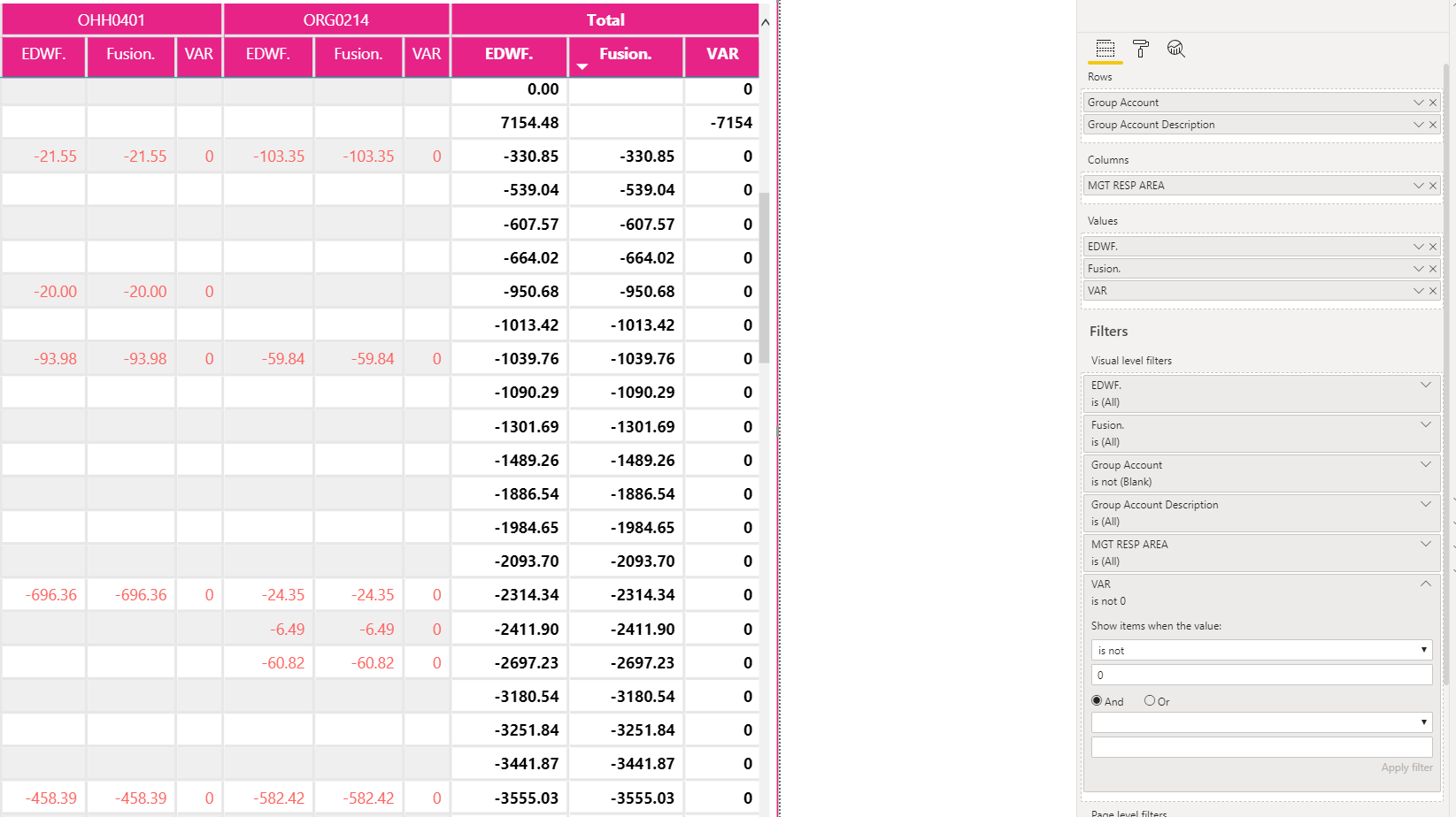 Solved: Exclude 0 values from a subtotal in a Matrix - Microsoft Fabric ...