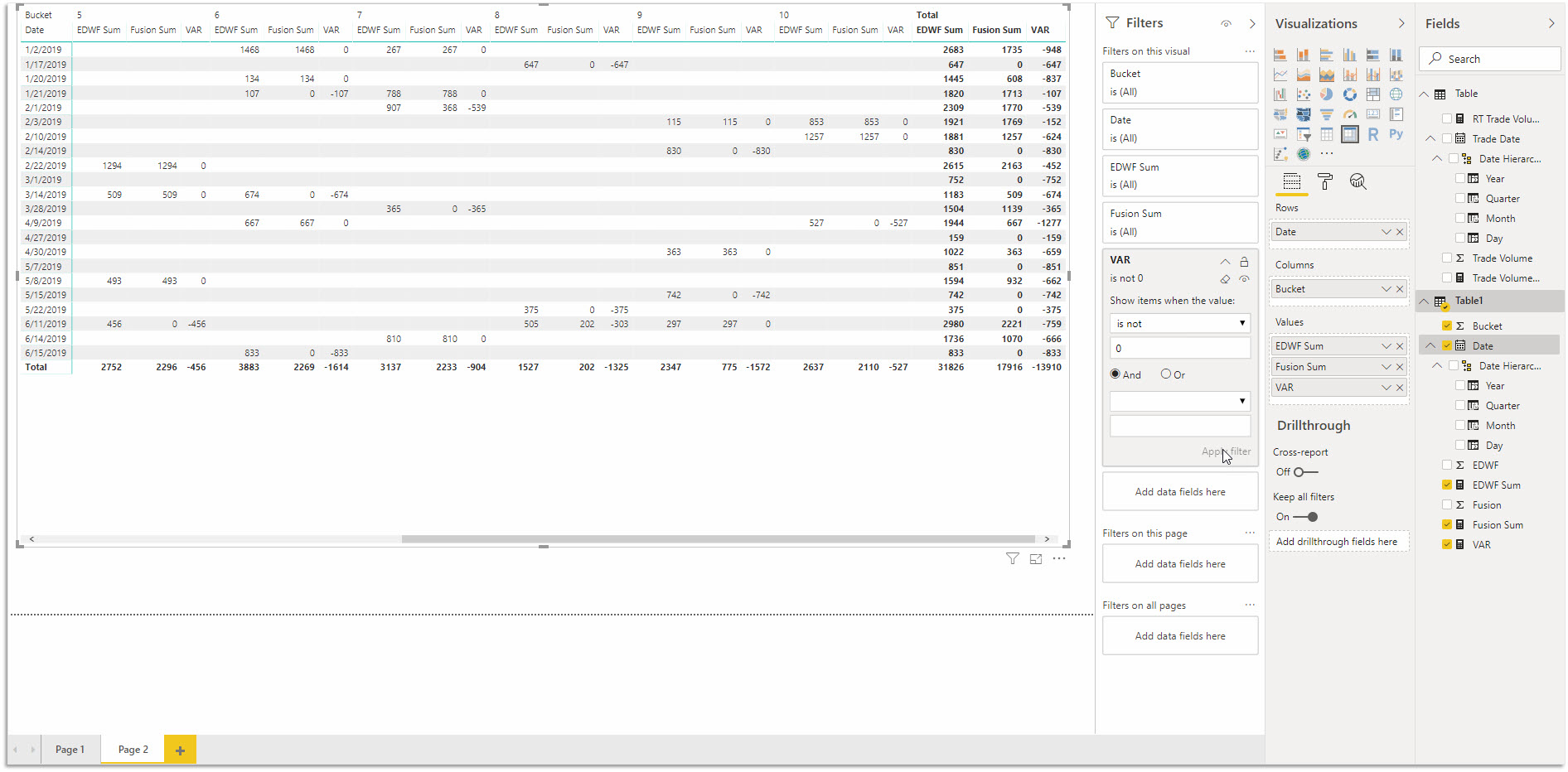Solved: Exclude 0 values from a subtotal in a Matrix - Microsoft Fabric ...