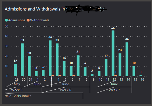 screwed-up x-axis on clustered barchart.PNG