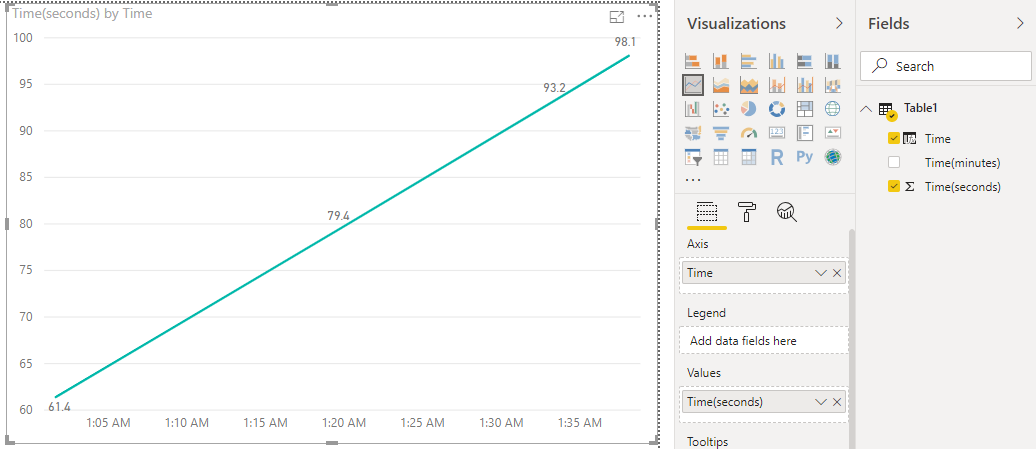 Solved: Re: Displaying time in line graph - Microsoft Fabric Community
