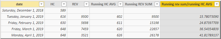 Solved: Running average between two dates - Microsoft Fabric Community